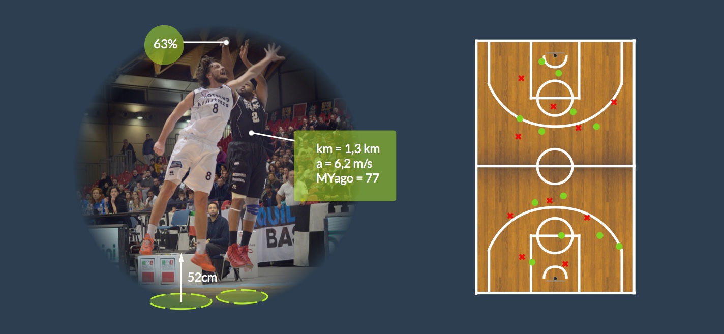 Get Basketball Analytics With MYagonism Chip-Wearable And App