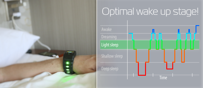 Sleepman: The First Sleep Enhancement & Fatigue Alert Wearable