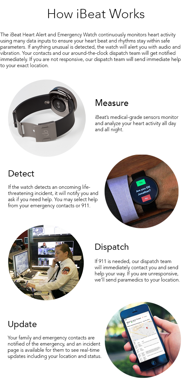 iBeat: The Smartwatch That Can Save Your Life
